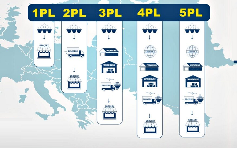 1PL, 2PL, 3PL, 4PL, 5PL trong Logistics là gì? Phận biệt 5 mô hình dịch vụ Logistics