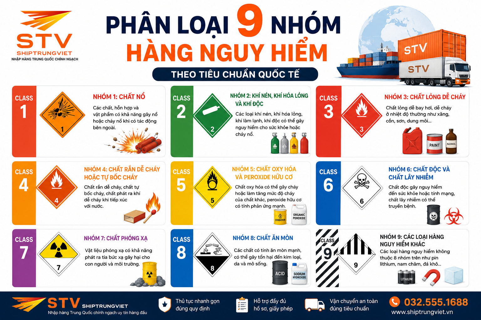 Hướng Dẫn Chi Tiết Quy Trình Nhập Khẩu Hàng Nguy Hiểm Và Những Lưu Ý Cần Biết MSDS - IMDG - Giấy Phép