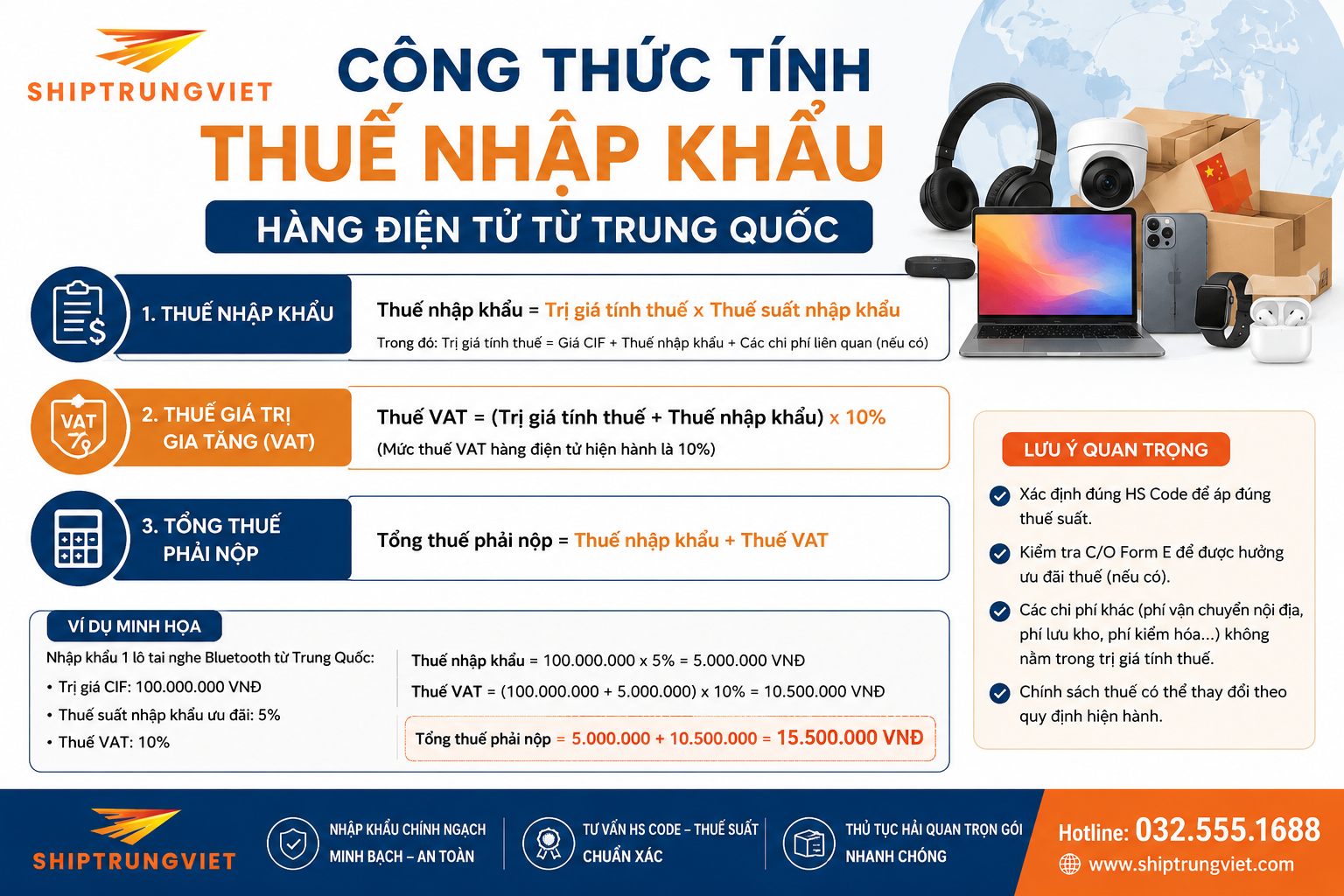 Thuế Nhập Khẩu Hàng Điện Tử Từ Trung Quốc Bao Nhiêu: Hướng Dẫn Nhập Khẩu Chính Ngạch Tối Ưu Chi Phí
