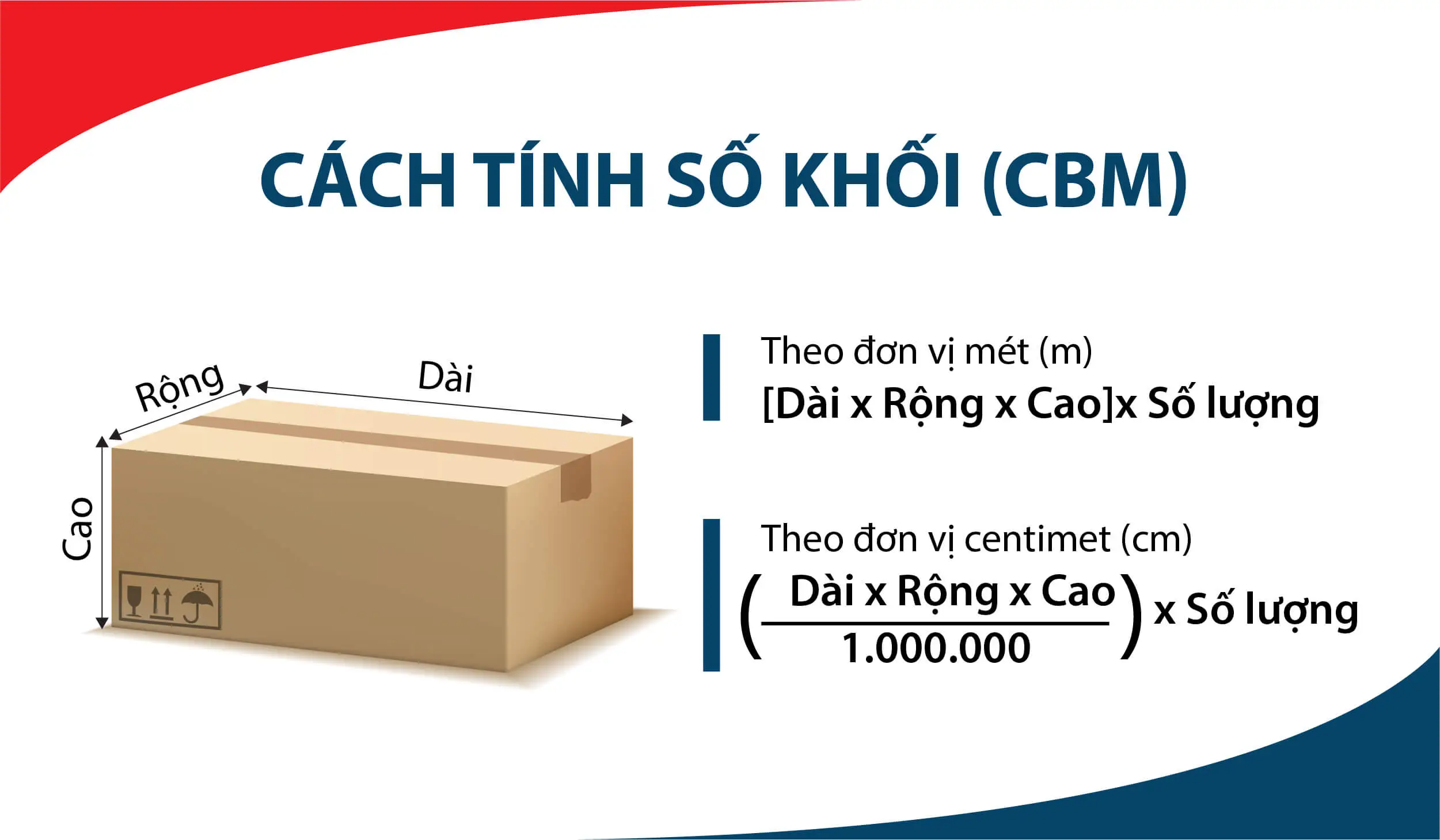 Hướng dẫn cách tính số khối (CBM) chính xác và mẹo tối ưu chi phí vận chuyển Trung Việt