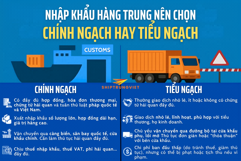Chính Ngạch Và Tiểu Ngạch: Nên chọn phương thức nào khi nhập hàng và vận chuyển về Việt Nam