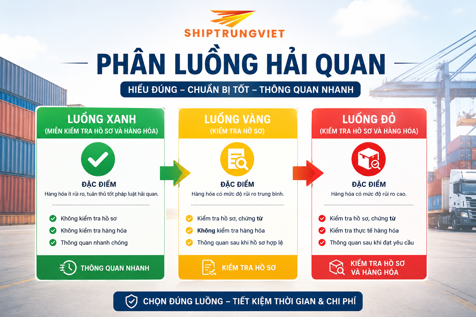 Phân Luồng Hải Quan Là Gì? 3 Luồng Xanh, Vàng, Đỏ Cần Biết