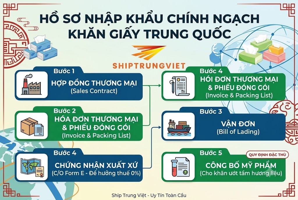 Ủy Thác Nhập Khẩu Trung Quốc Ngành Khăn Giấy: Giải Pháp Nhập Khẩu Chính Ngạch An Toàn, Tối Ưu Chi Phí